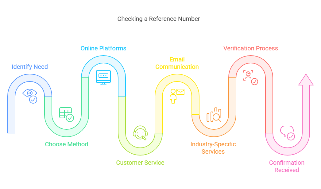 How to Check a Reference Number