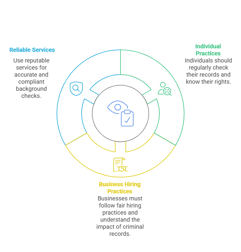 Key Considerations for Individuals and Businesses Using Criminal Background Checks