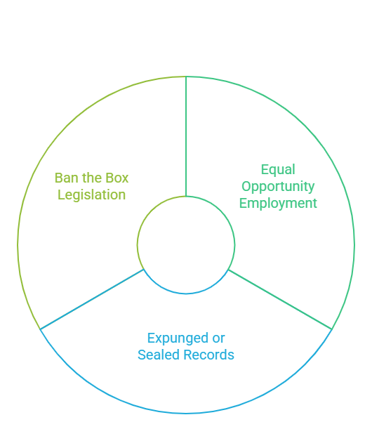 Key legal considerations for employers in NJ include