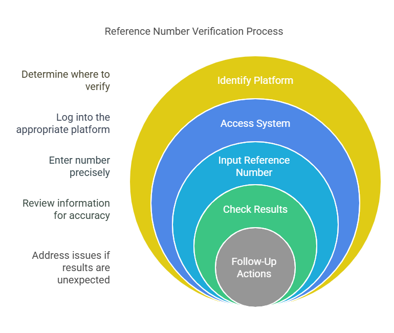 Step-by-Step Guide to Checking a Reference Number