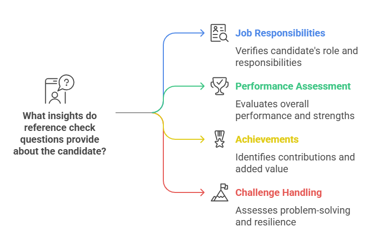 Top Reference Check Questions to Ask and What They Reveal About Candidates