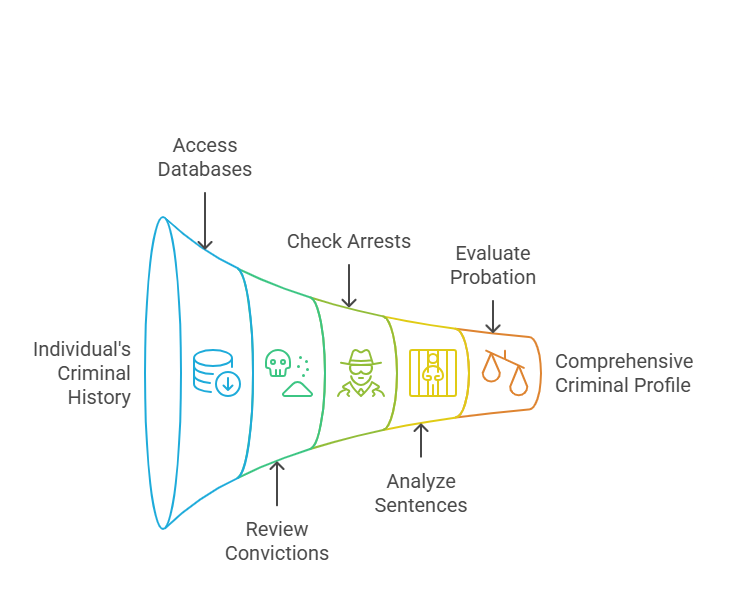 What is a Criminal Background Check in Michigan