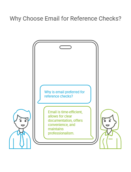 Why Choose Email for Reference Checks