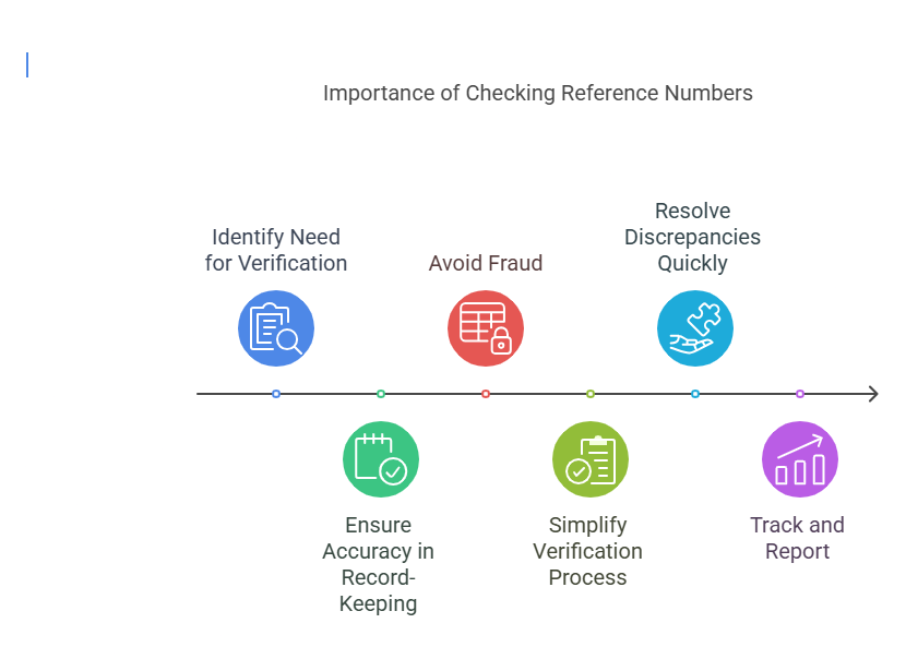 Why It’s Important to Check Reference Numbers