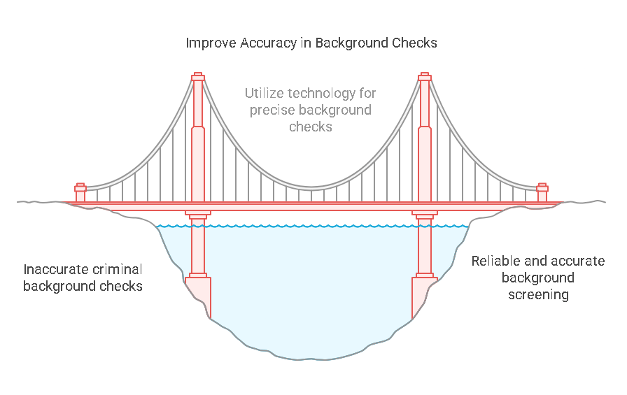 Addressing Inaccuracies and Ensuring Accurate Background Checks