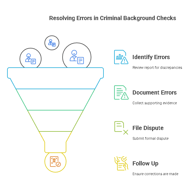 Addressing and Preventing False Information on Criminal Background Checks