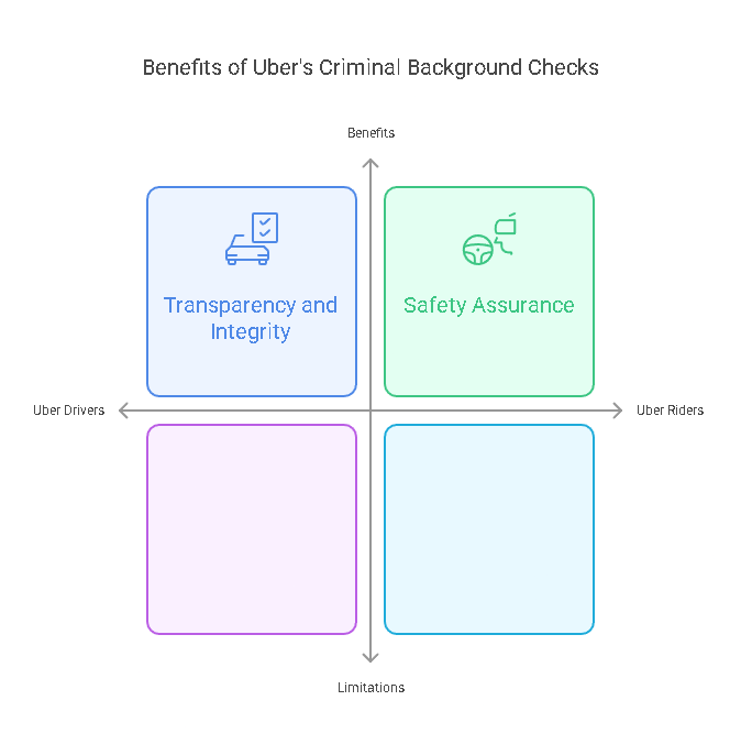 Benefits, Limitations, and How to Appeal or Dispute Results