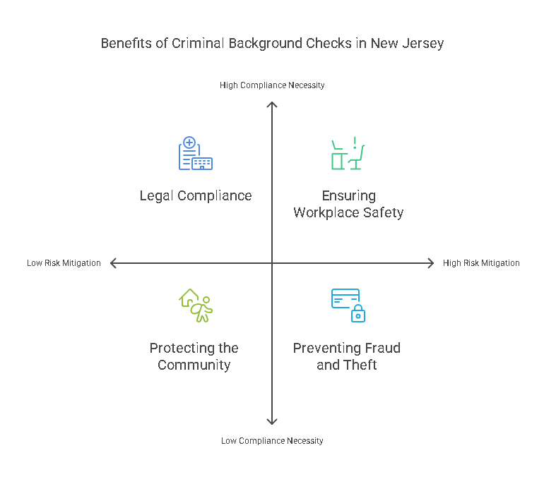 Benefits of Criminal Background Checks in New Jersey