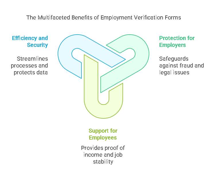 Benefits of Employment Verification Forms in California