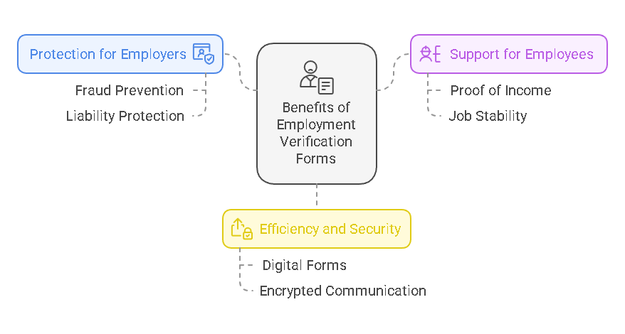 Benefits of Employment Verification Forms in California