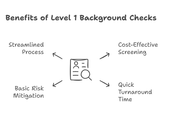 Benefits of Using Level 1 Background Checks