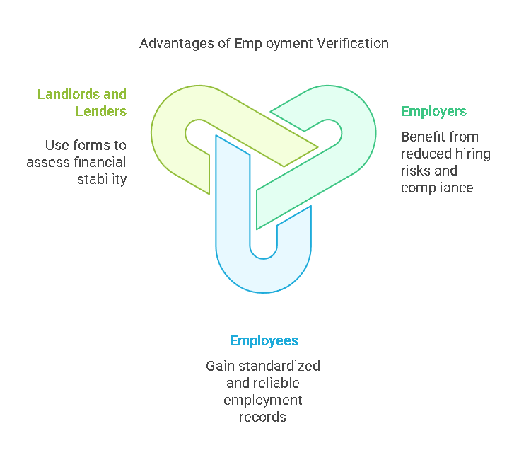 Benefits of Verification of Employment in Texas