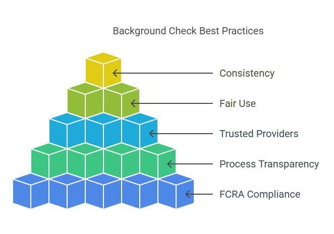 Best Practices for Employers Conducting Level 3 Background Checks