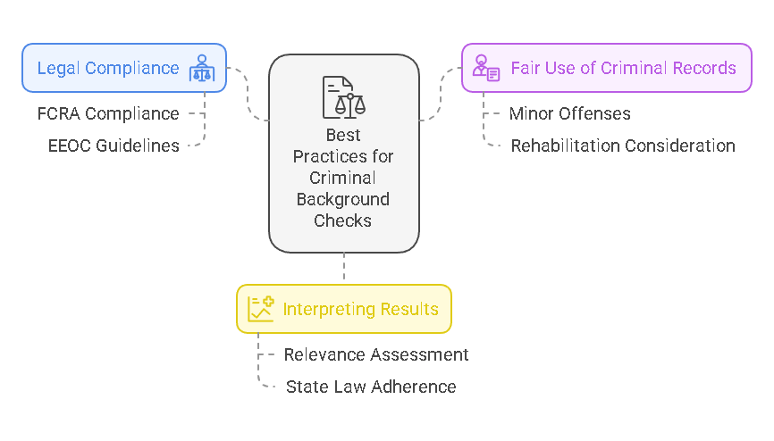 Best Practices for Employers and Landlords in Georgia