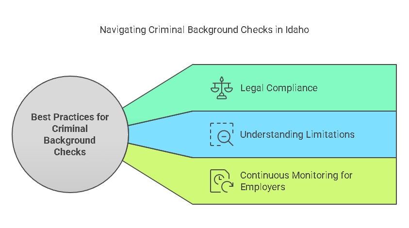 Best Practices for Employers and Landlords in Idaho