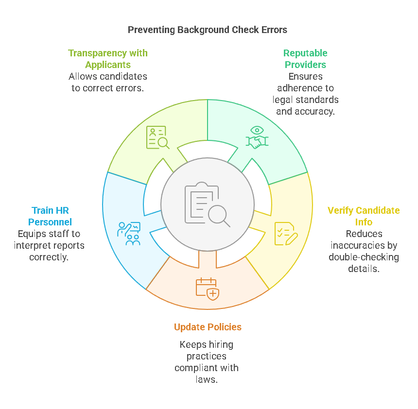 Best Practices for Employers to Prevent Inaccurate Background Checks