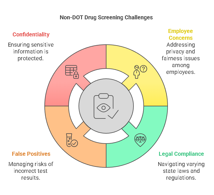 Challenges Employers May Face with Non DOT Drug Screening