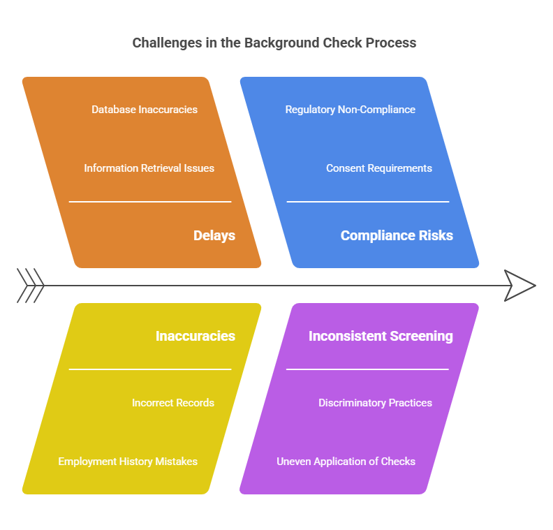 Challenges in the Background Check Process