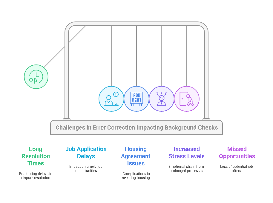 Common Challenges in Correcting Errors