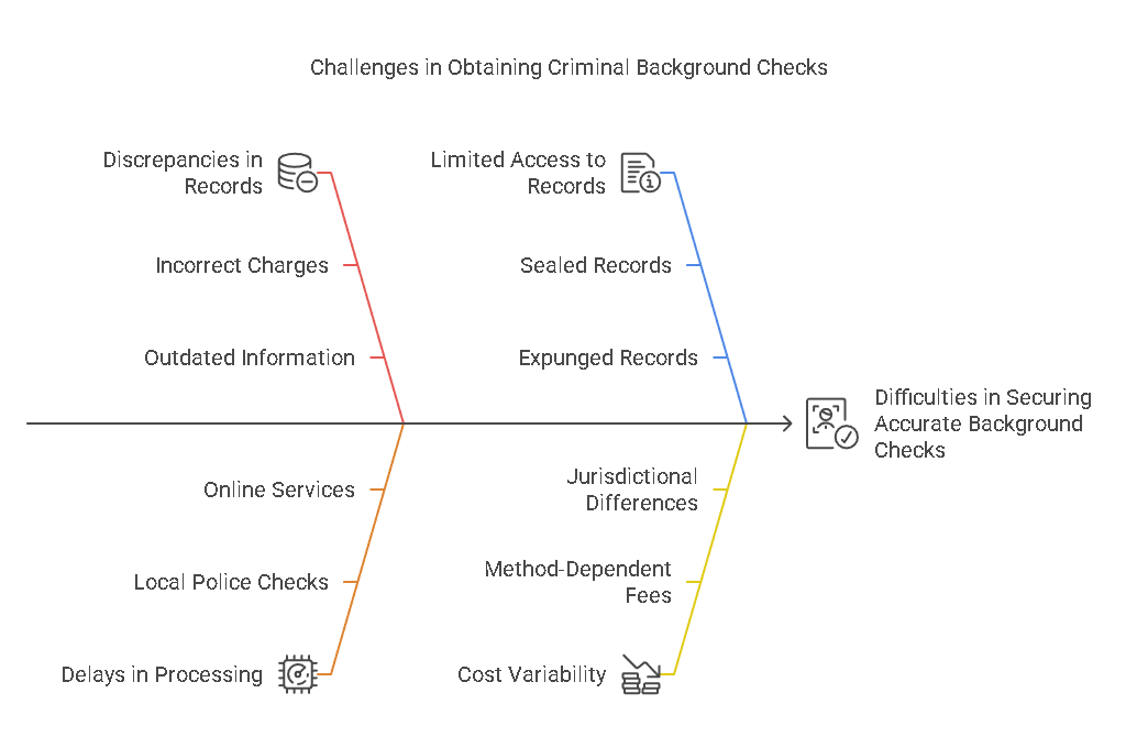 Common Challenges in Obtaining Your Own Criminal Background Check