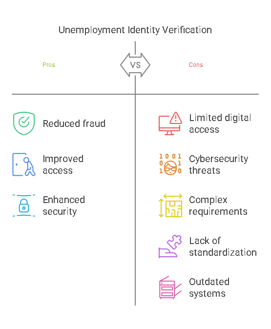 Common Challenges in Unemployment Identity Verification