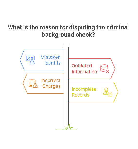 Common Reasons for Disputing a Criminal Background Check