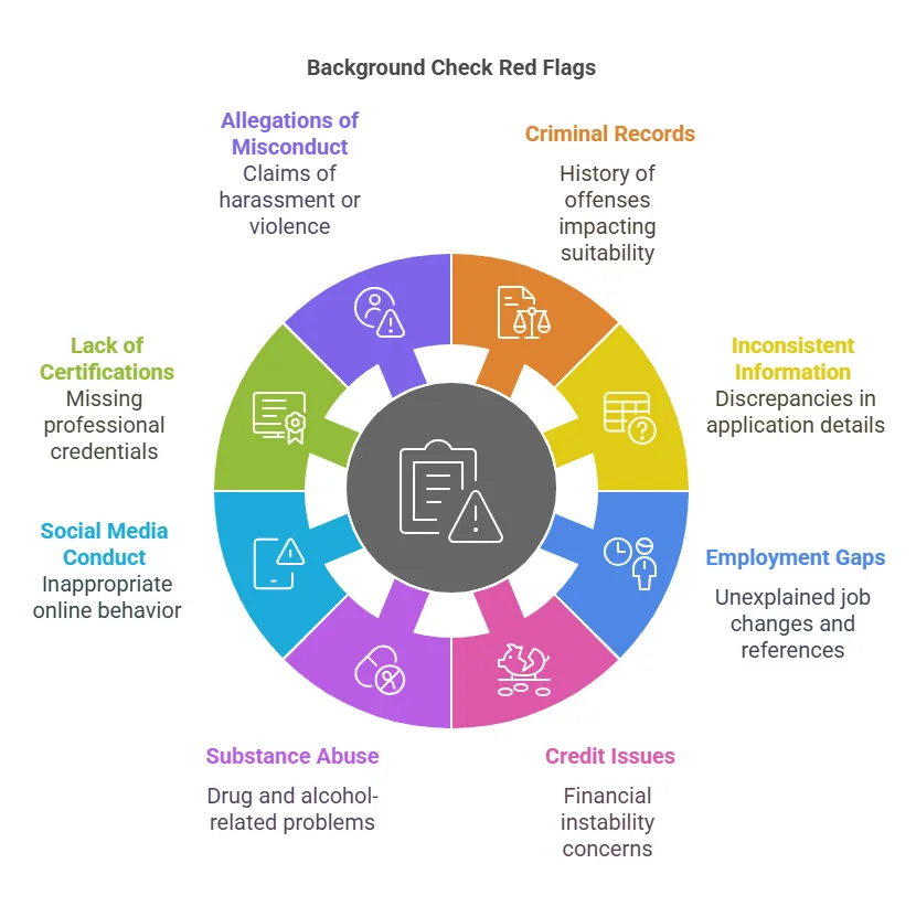 Common Reasons for Red Flags in Background Checks