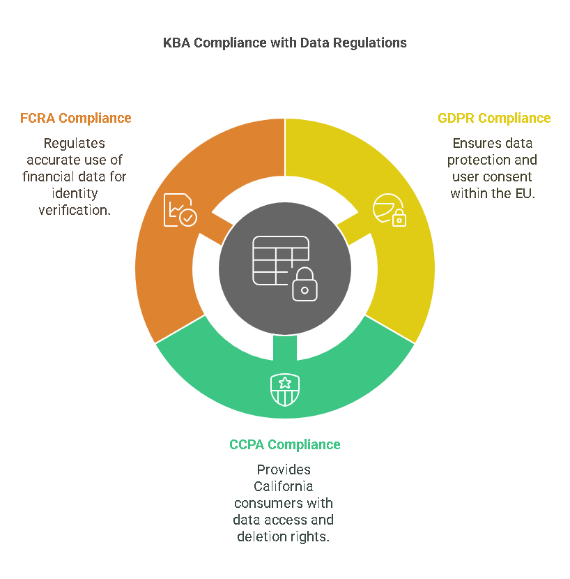 Compliance with Laws and Regulations