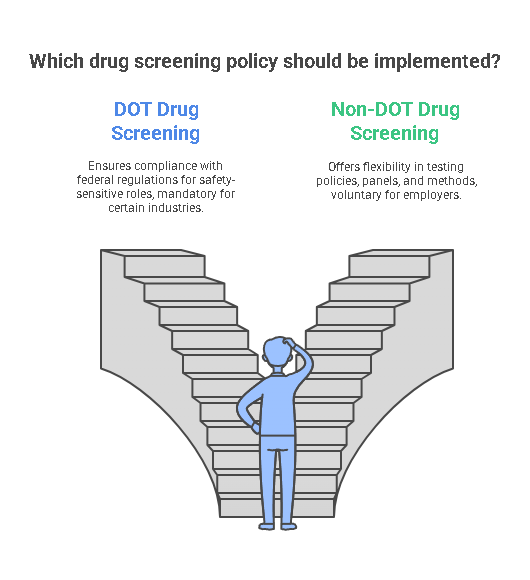 Differences Between Non DOT and DOT Drug Screening