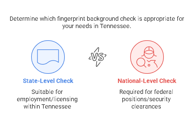 Different Types of Fingerprint Background Checks in Tennessee