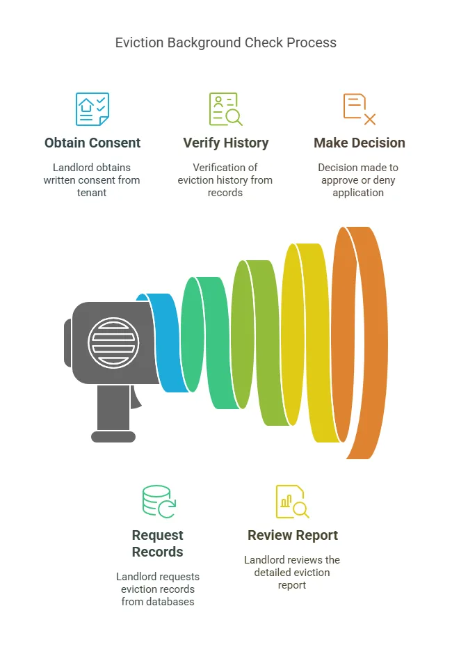How Eviction Background Checks Work