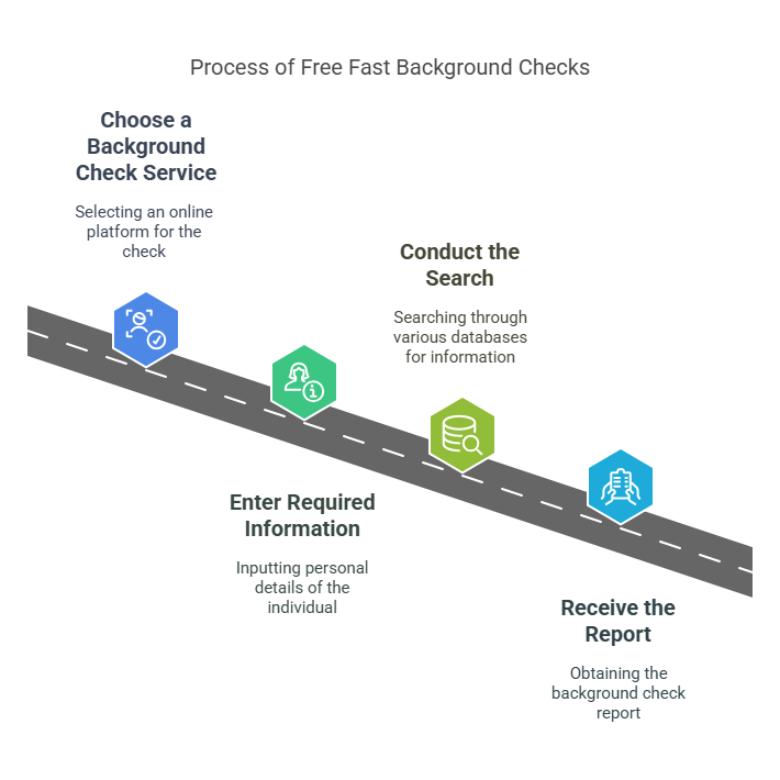 How Free Fast Background Checks Work