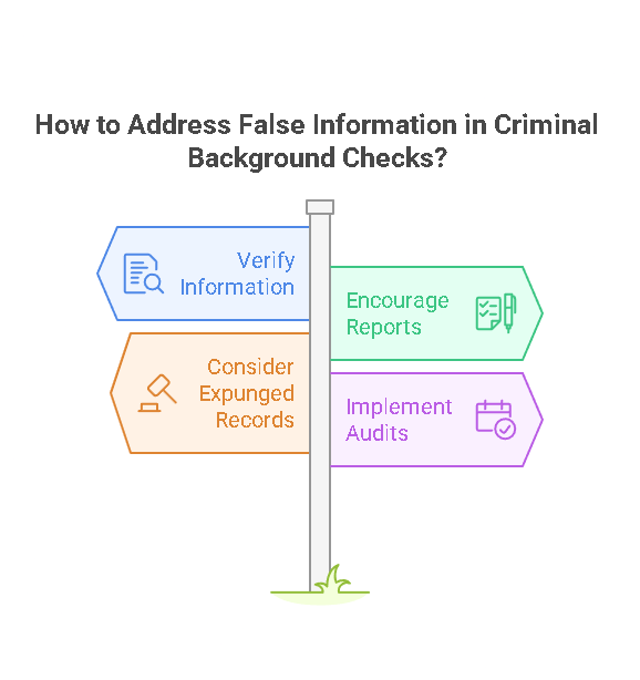 How to Address False Information in Criminal Background Checks