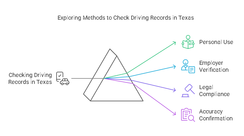 How to Check Your Driving Record in Texas