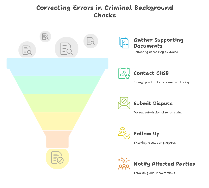 How to Correct Errors in a Massachusetts Criminal Background Check