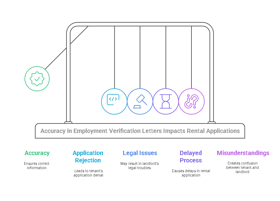 Importance of Accuracy in Employment Verification Letters