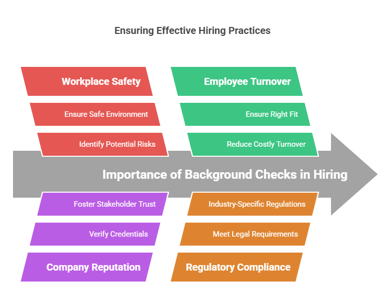 Importance of Background Checks in Hiring