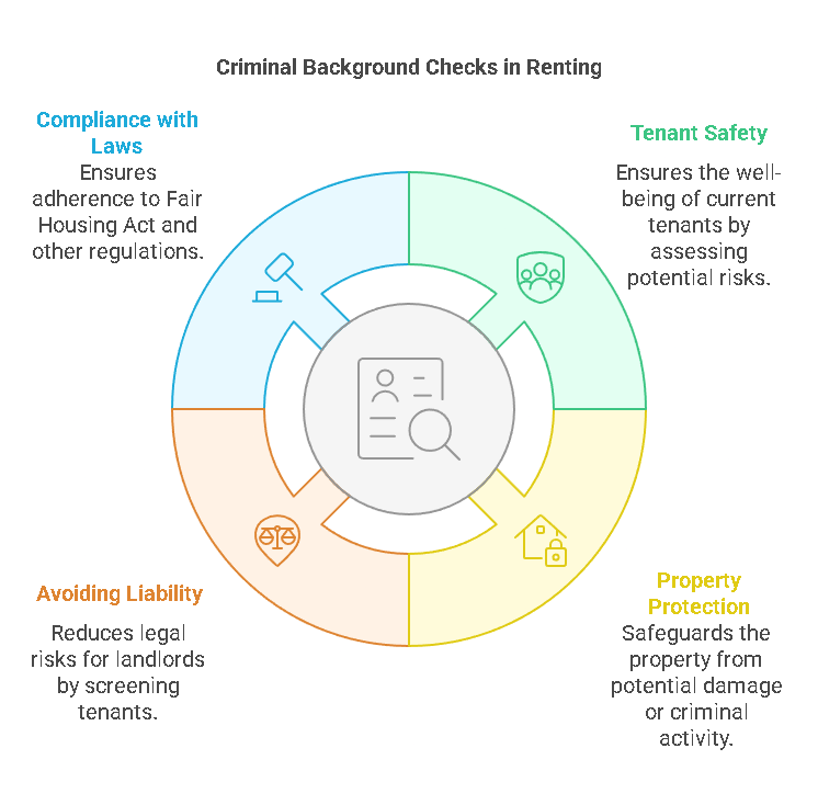 Importance of Criminal Background Checks for Apartments