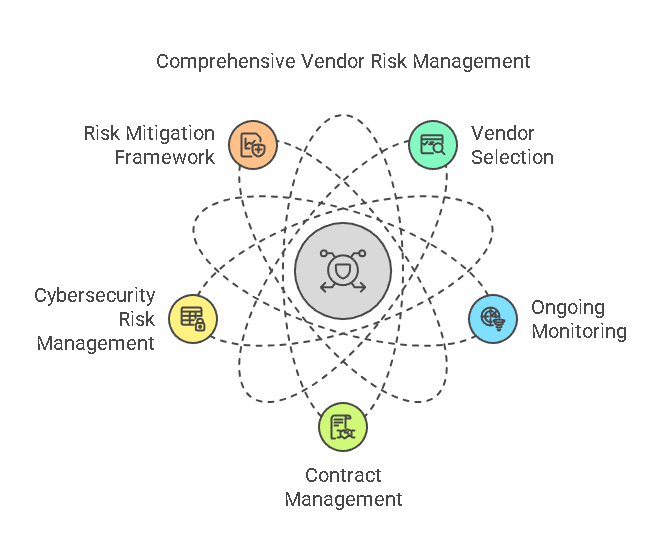 Key Components of an Effective Vendor Risk Mitigation Strategy