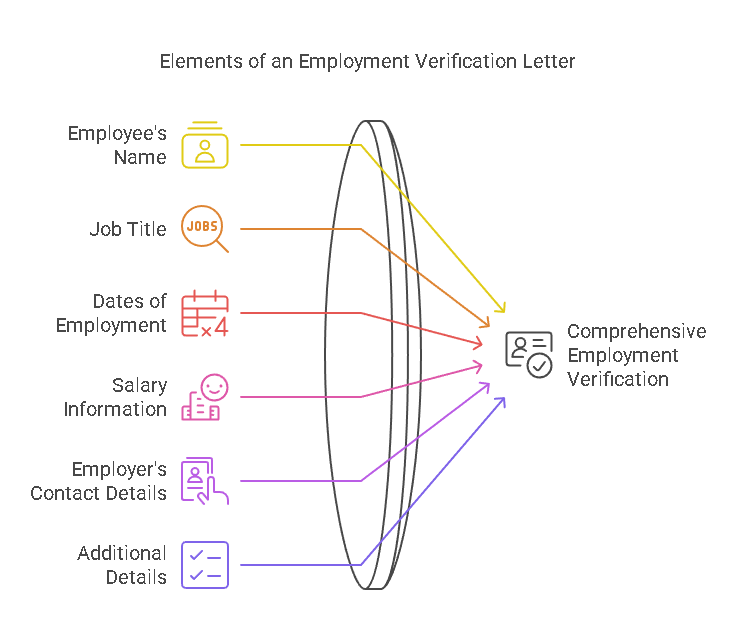 Key Elements of an Employment Verification Letter