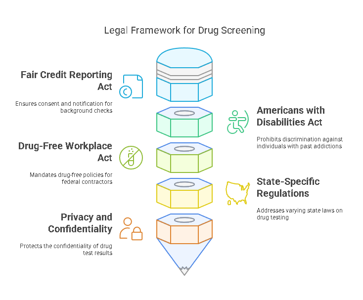 Legal Aspects of 5-Panel Drug Screening