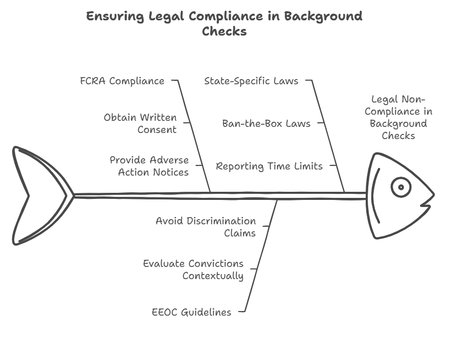 Legal Aspects of Accurate Background Checks