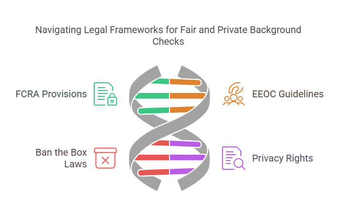 Legal Aspects of Background Checks