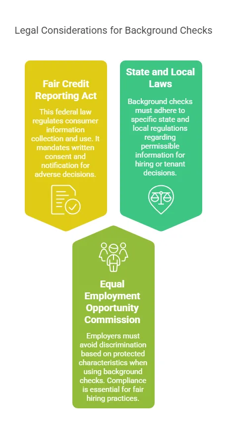 Legal Aspects of Background Checks