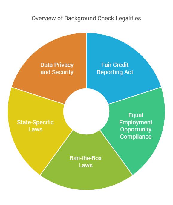 Legal Aspects of Background Searches