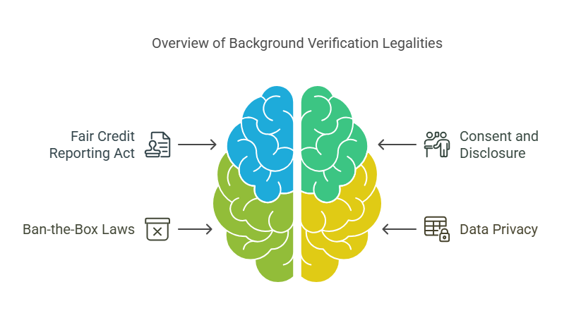 Legal Aspects of Background Verification