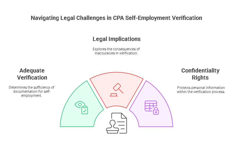 Legal Aspects of CPA Letter for Self-Employment Verification