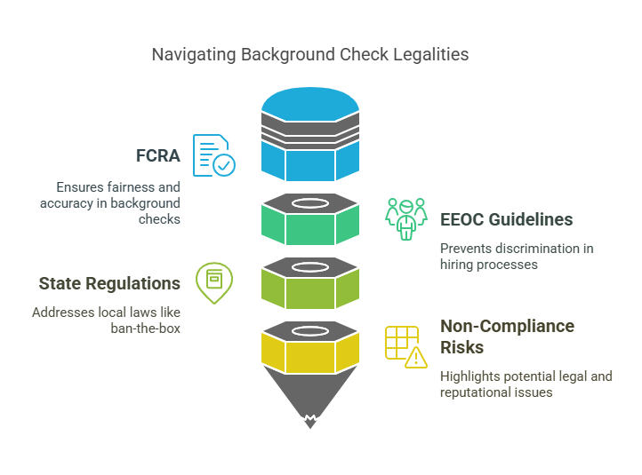 Legal Aspects of Comprehensive Background Checks