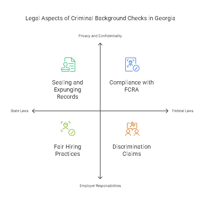 Legal Aspects of Criminal Background Checks in Georgia