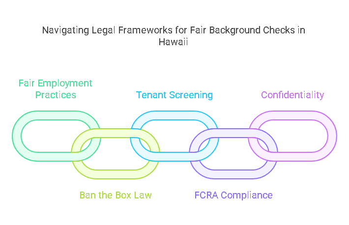 Legal Aspects of Criminal Background Checks in Hawaii